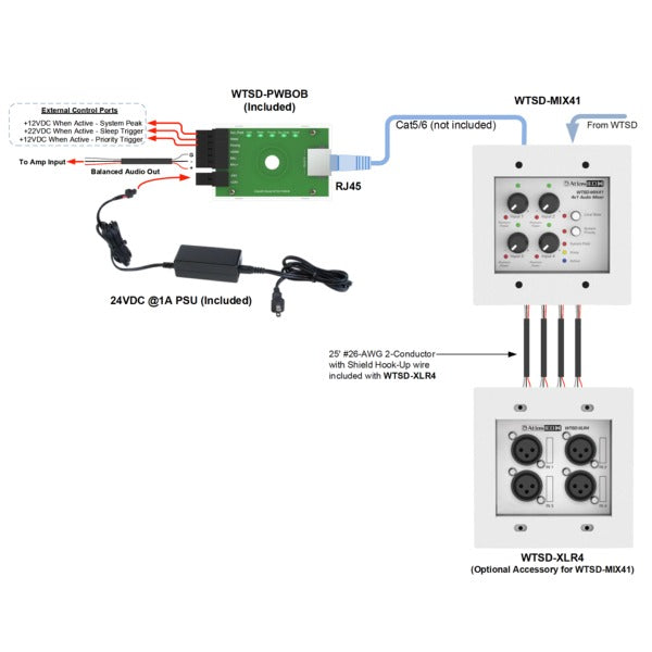AtlasIED WTSD-MIX41K Analog Wall 4x1 Mixer with Audio Network Interface