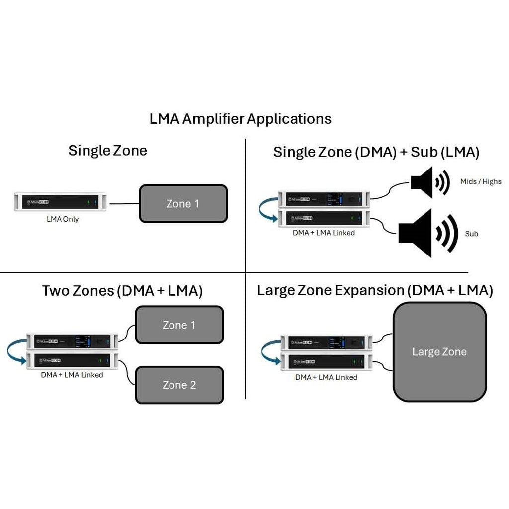 AtlasIED LMA101 LMA101, 100W Single-Channel Power Amplifier