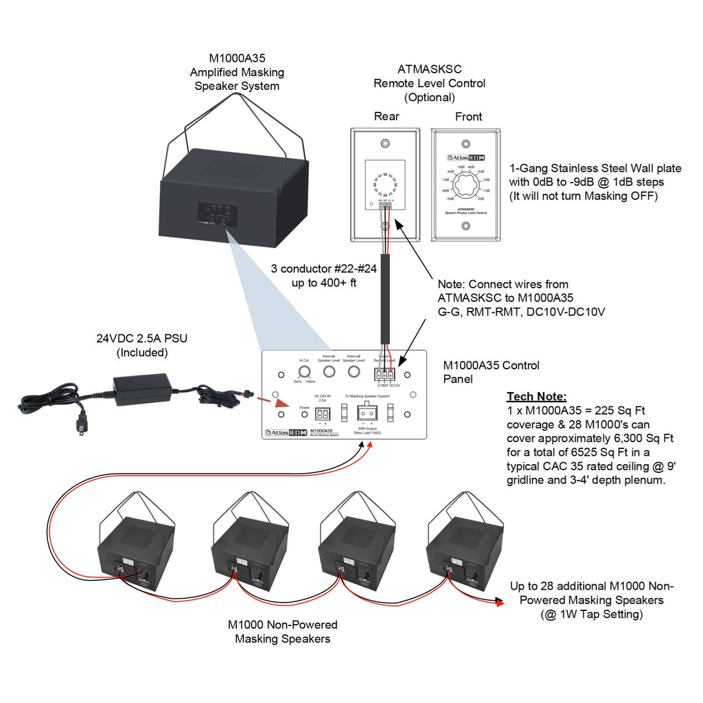 AtlasIED M1000A35 8" Office Sound Masking Speaker System For Speech Privacy