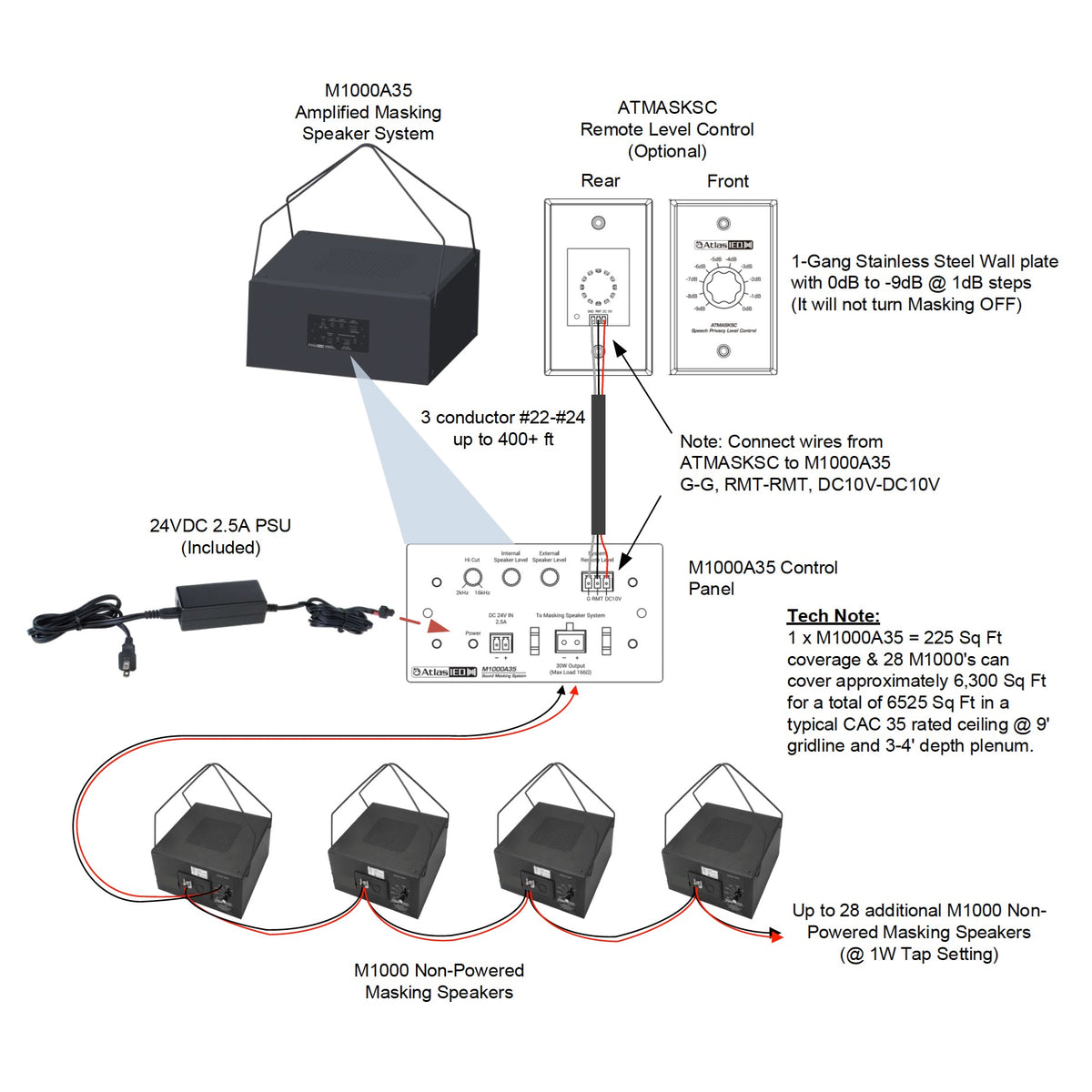 AtlasIED ATMASKSC Sound Masking & Commissioning Precision Level Control
